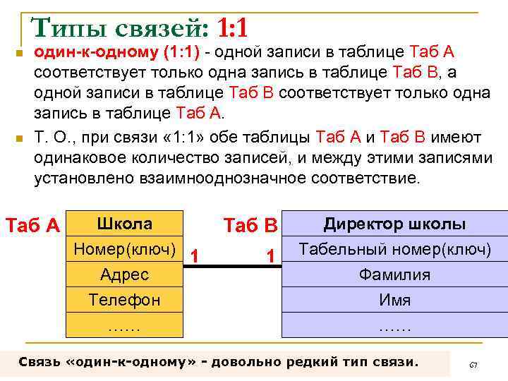 Типы связей: 1: 1 n n один-к-одному (1: 1) - одной записи в таблице