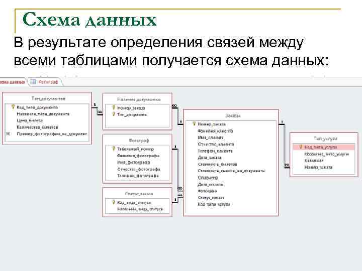 Схема данных В результате определения связей между всеми таблицами получается схема данных: 72 