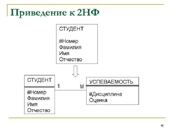 Приведение к 2 НФ 86 