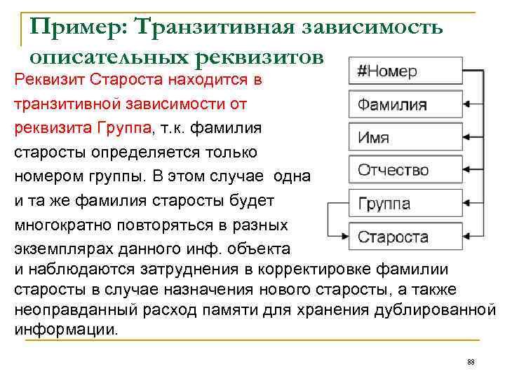 Приведите примеры зависимости. Транзитивная функциональная зависимость базы данных. Транзитивная зависимость в БД пример. Транзитивная функциональная зависимость БД пример. Транзитная зависимость пример.