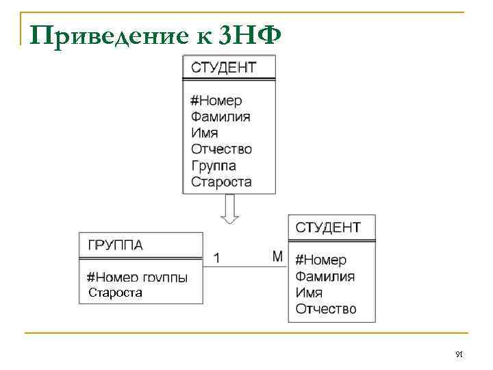 Приведение к 3 НФ Староста 91 