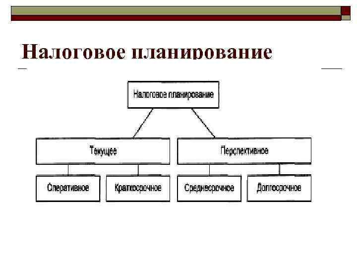 Налоговая система план