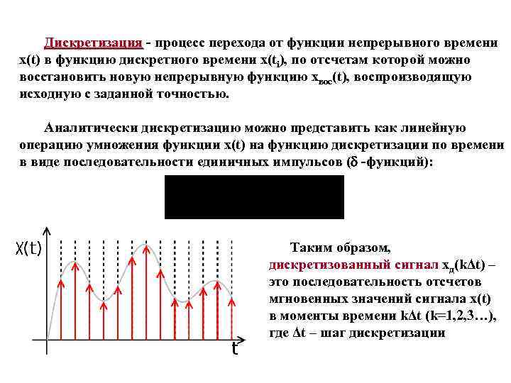 Дискретизация файлов