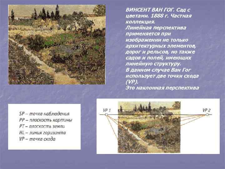 ВИНСЕНТ ВАН ГОГ. Сад с цветами. 1888 г. Частная коллекция. Линейная перспектива применяется при