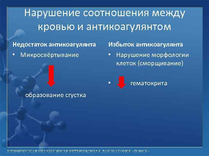 Нарушение соотношения между кровью и антикоагулянтом Недостаток антикоагулянта Избыток антикоагулянта • Микросвёртывание • Нарушение