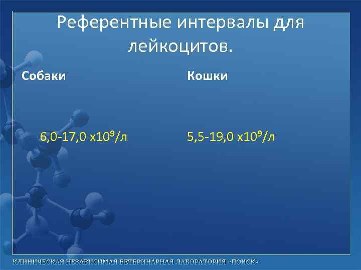 Референтные интервалы для лейкоцитов. Собаки 6, 0 -17, 0 х10⁹/л Кошки 5, 5 -19,