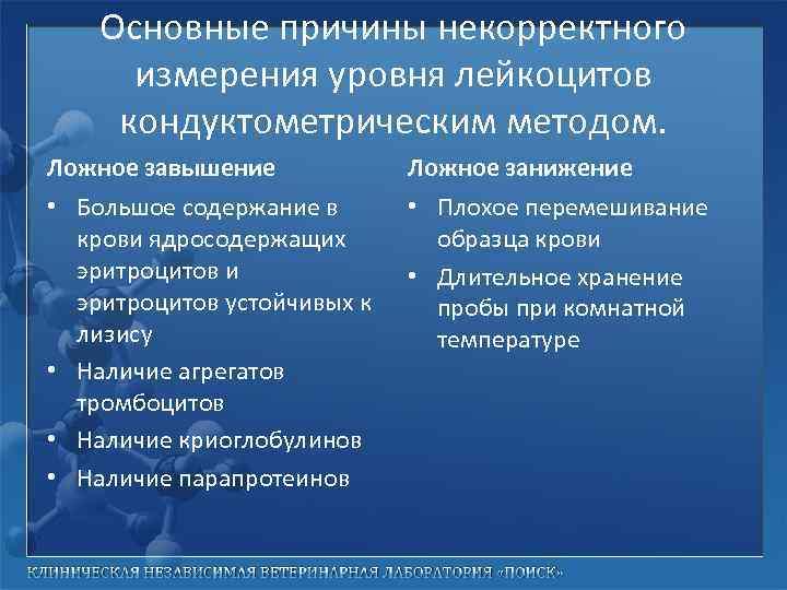 Основные причины некорректного измерения уровня лейкоцитов кондуктометрическим методом. Ложное завышение Ложное занижение • Большое