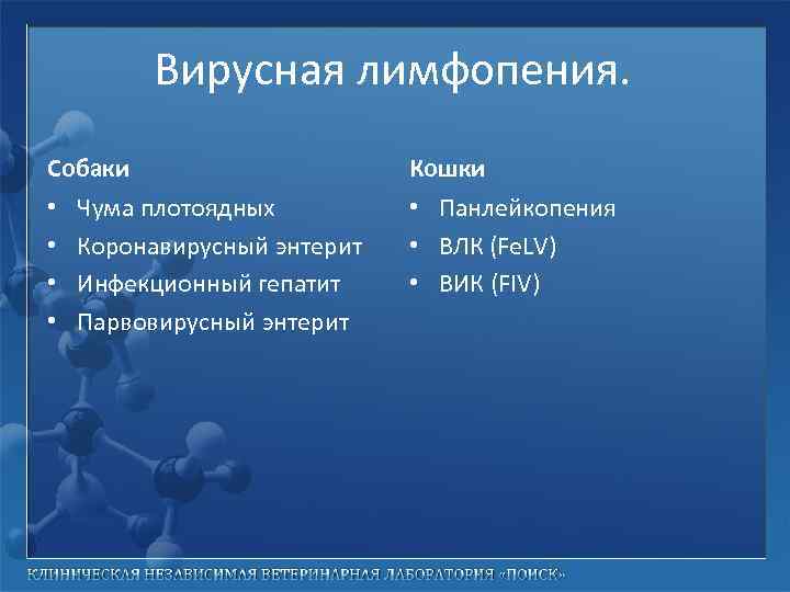Вирусная лимфопения. Собаки • • Чума плотоядных Коронавирусный энтерит Инфекционный гепатит Парвовирусный энтерит Кошки