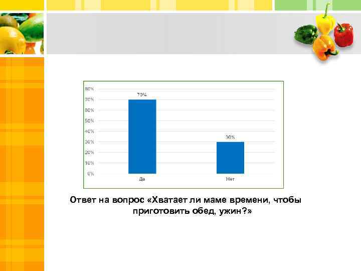Ответ на вопрос «Хватает ли маме времени, чтобы приготовить обед, ужин? » 