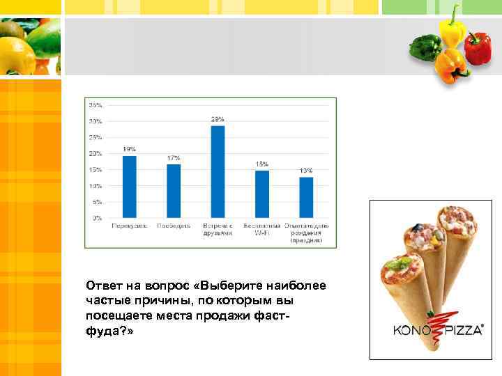 Ответ на вопрос «Выберите наиболее частые причины, по которым вы посещаете места продажи фастфуда?