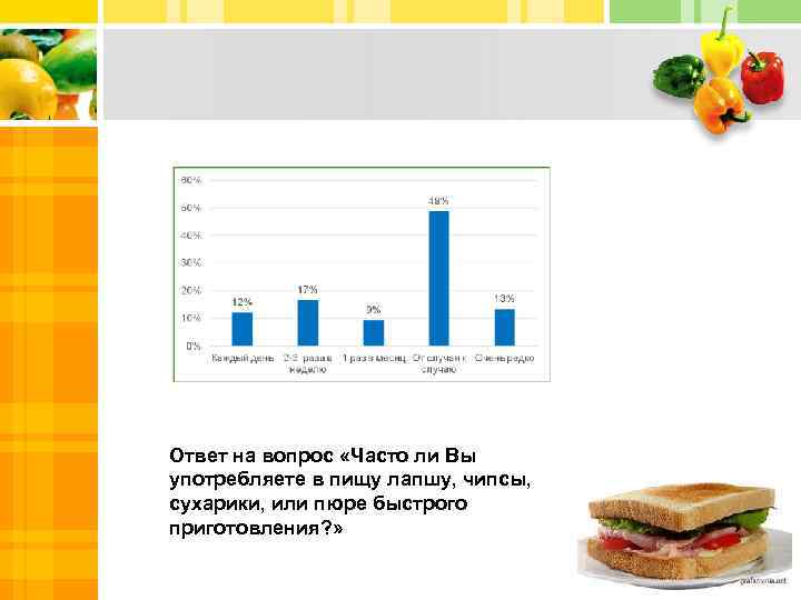 Ответ на вопрос «Часто ли Вы употребляете в пищу лапшу, чипсы, сухарики, или пюре