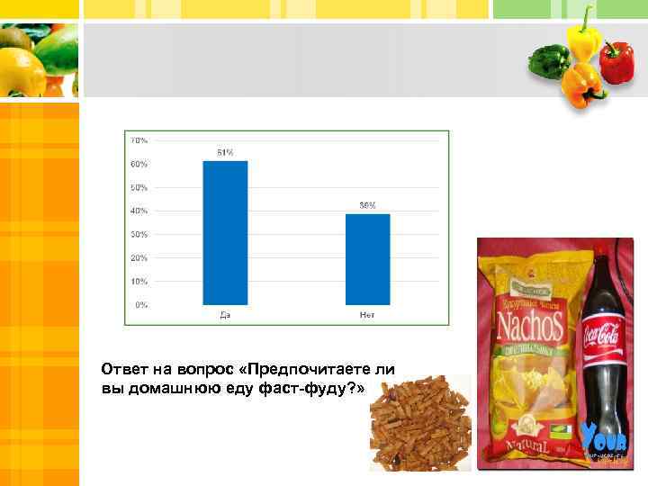 Ответ на вопрос «Предпочитаете ли вы домашнюю еду фаст-фуду? » 
