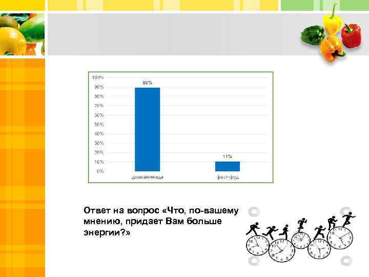 Ответ на вопрос «Что, по-вашему мнению, придает Вам больше энергии? » 