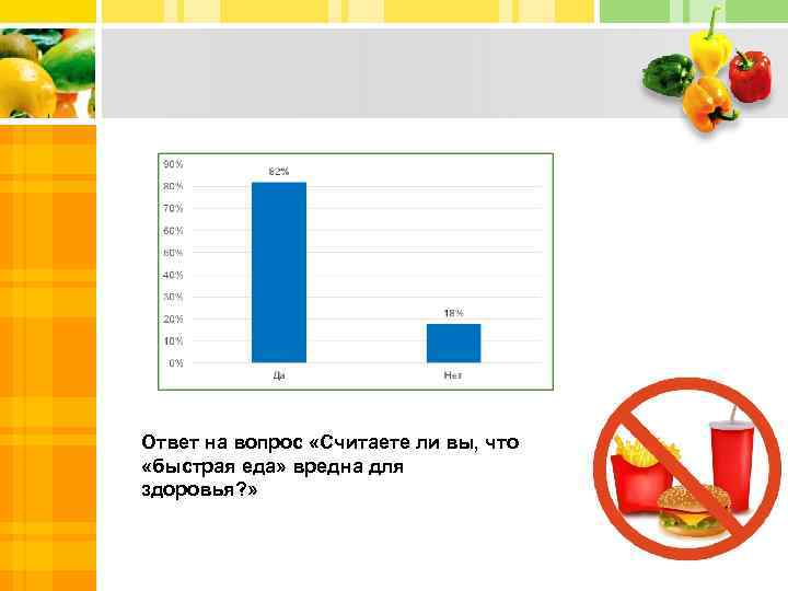 Ответ на вопрос «Считаете ли вы, что «быстрая еда» вредна для здоровья? » 