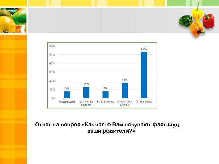 Ответ на вопрос «Как часто Вам покупают фаст-фуд ваши родители? » 