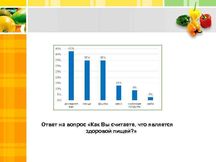 Ответ на вопрос «Как Вы считаете, что является здоровой пищей? » 