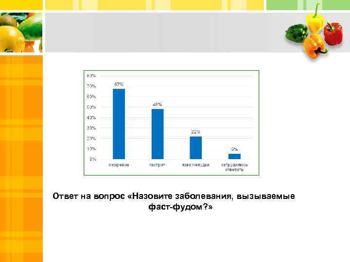 Ответ на вопрос «Назовите заболевания, вызываемые фаст-фудом? » 