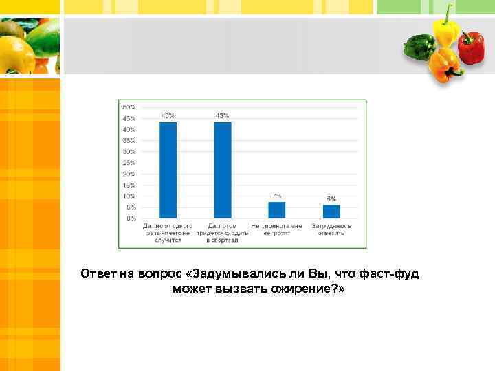 Ответ на вопрос «Задумывались ли Вы, что фаст-фуд может вызвать ожирение? » 