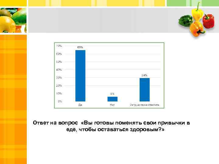 Ответ на вопрос «Вы готовы поменять свои привычки в еде, чтобы оставаться здоровым? »