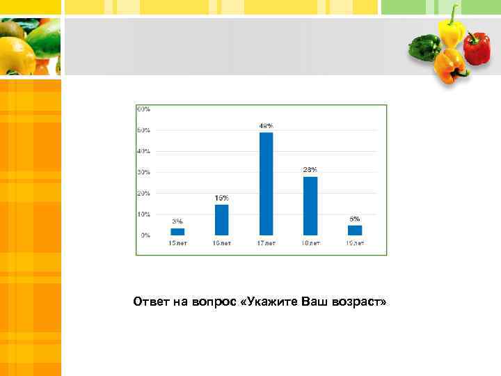 Ответ на вопрос «Укажите Ваш возраст» 