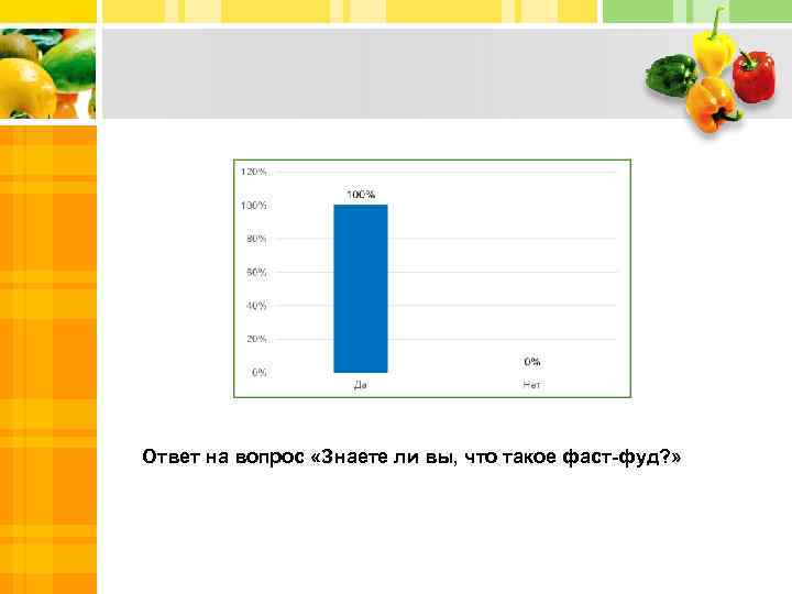 Ответ на вопрос «Знаете ли вы, что такое фаст-фуд? » 