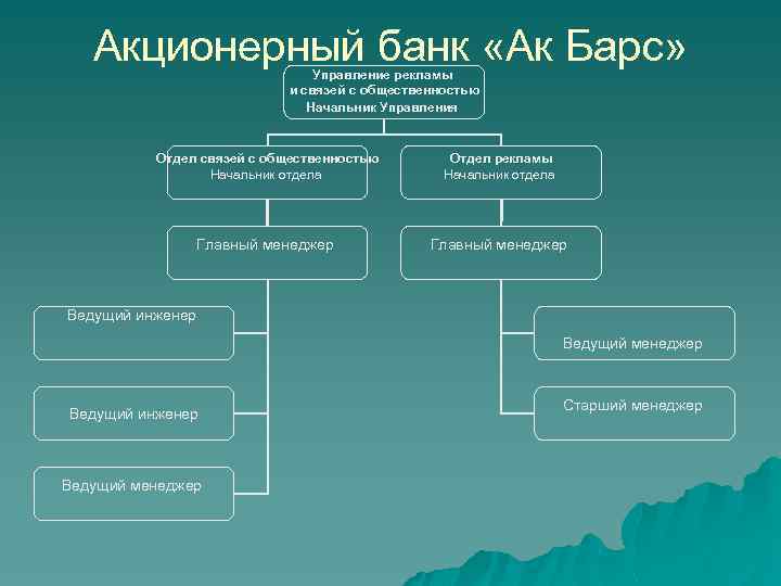 Структура управления пао. Структура АК Барс банка. Организационная структура АК Барс банка. Организационная структура банка АК Барс банк. Структура управления банка.