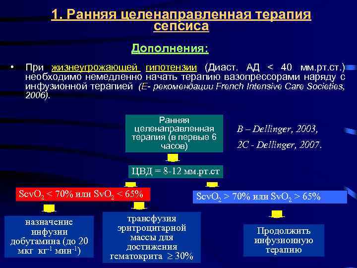 1. Ранняя целенаправленная терапия сепсиса Дополнения: • При жизнеугрожающей гипотензии (Диаст. АД < 40