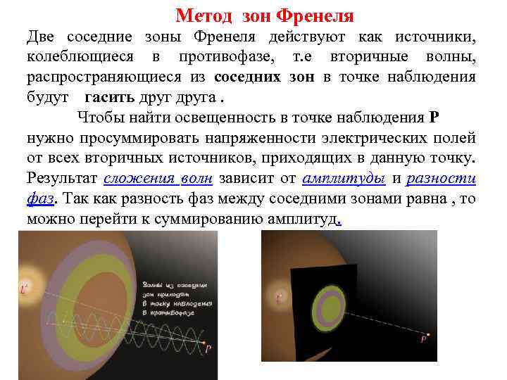 Метод зон Френеля Две соседние зоны Френеля действуют как источники, колеблющиеся в противофазе, т.