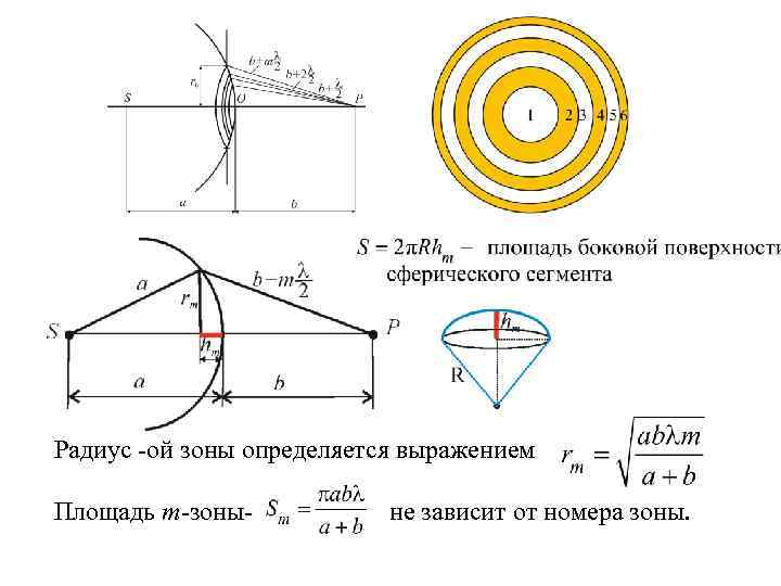Радиус -ой зоны определяется выражением Площадь m-зоны- не зависит от номера зоны. 