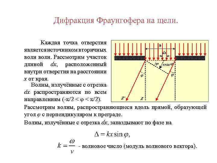 Дифракция Фраунгофера на щели. Каждая точка отверстия является источником вторичных волн. Рассмотрим участок длиной