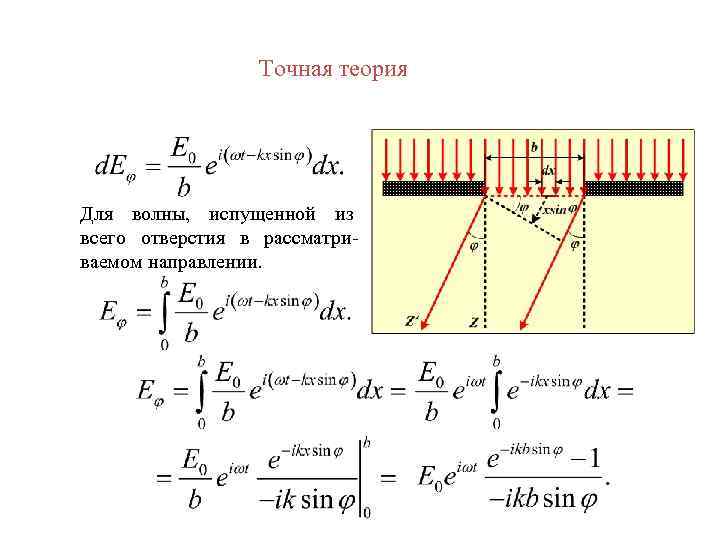 Точная теория Для волны, испущенной из всего отверстия в рассматриваемом направлении. 