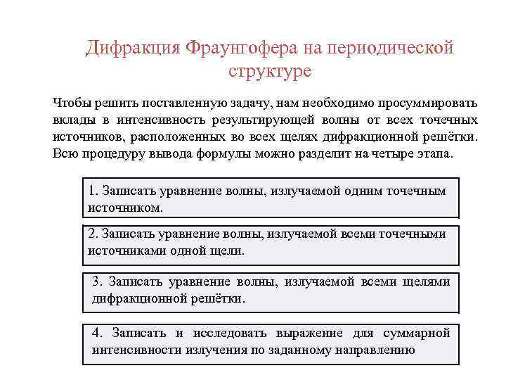 Дифракция Фраунгофера на периодической структуре Чтобы решить поставленную задачу, нам необходимо просуммировать вклады в