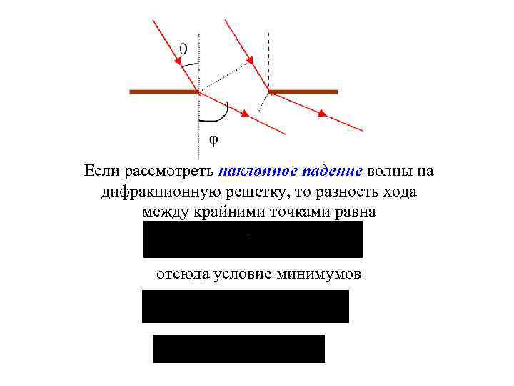 Если рассмотреть наклонное падение волны на дифракционную решетку, то разность хода между крайними точками