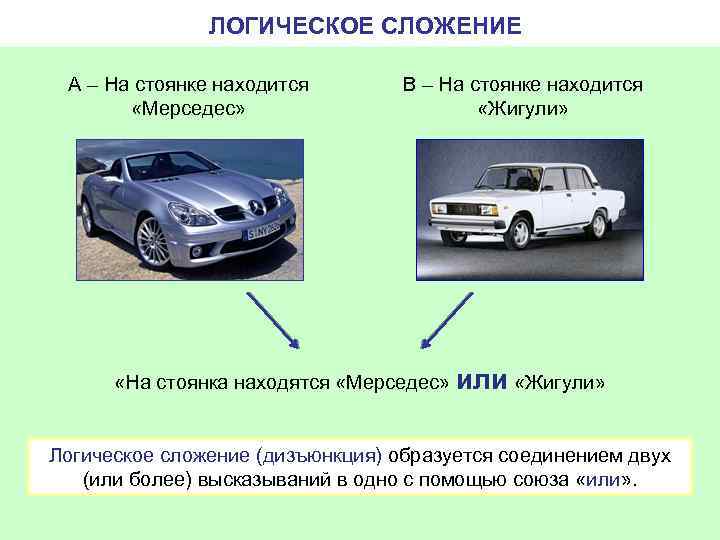 ЛОГИЧЕСКОЕ СЛОЖЕНИЕ А – На стоянке находится «Мерседес» В – На стоянке находится «Жигули»