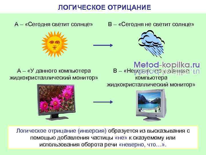 ЛОГИЧЕСКОЕ ОТРИЦАНИЕ А – «Сегодня светит солнце» В – «Сегодня не светит солнце» А