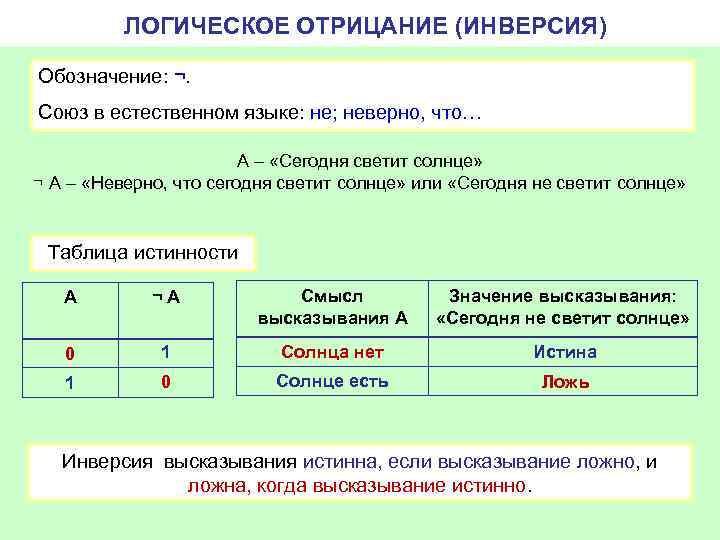 ЛОГИЧЕСКОЕ ОТРИЦАНИЕ (ИНВЕРСИЯ) Обозначение: ¬. Союз в естественном языке: не; неверно, что… А –