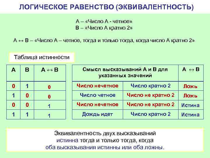 ЛОГИЧЕСКОЕ РАВЕНСТВО (ЭКВИВАЛЕНТНОСТЬ) А – «Число А - четное» В – «Число А кратно