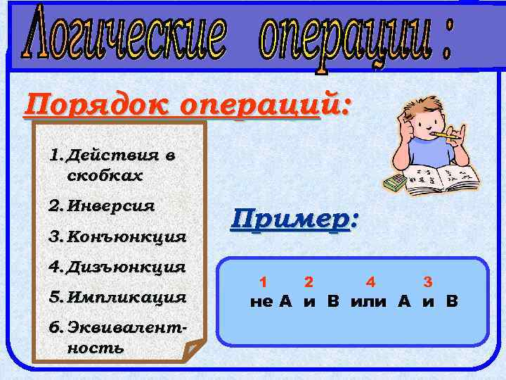 Порядок операций: 1. Действия в скобках 2. Инверсия 3. Конъюнкция 4. Дизъюнкция 5. Импликация