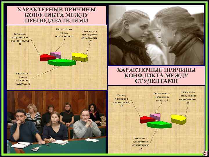 ХАРАКТЕРНЫЕ ПРИЧИНЫ КОНФЛИКТА МЕЖДУ ПРЕПОДАВАТЕЛЯМИ ХАРАКТЕРНЫЕ ПРИЧИНЫ КОНФЛИКТА МЕЖДУ СТУДЕНТАМИ 21 