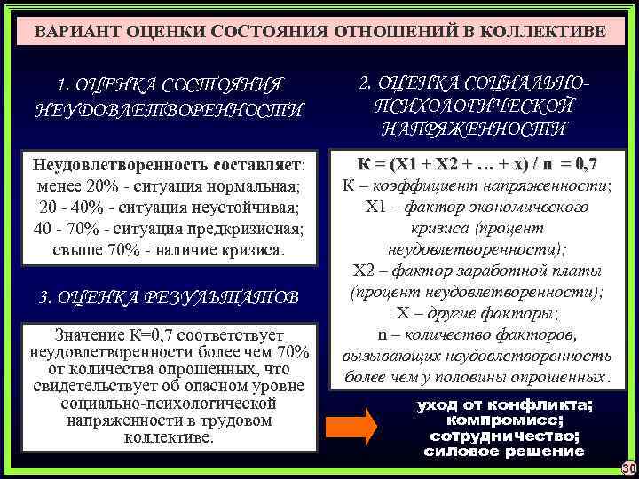 ВАРИАНТ ОЦЕНКИ СОСТОЯНИЯ ОТНОШЕНИЙ В КОЛЛЕКТИВЕ 1. ОЦЕНКА СОСТОЯНИЯ НЕУДОВЛЕТВОРЕННОСТИ 2. ОЦЕНКА СОЦИАЛЬНОПСИХОЛОГИЧЕСКОЙ НАПРЯЖЕННОСТИ