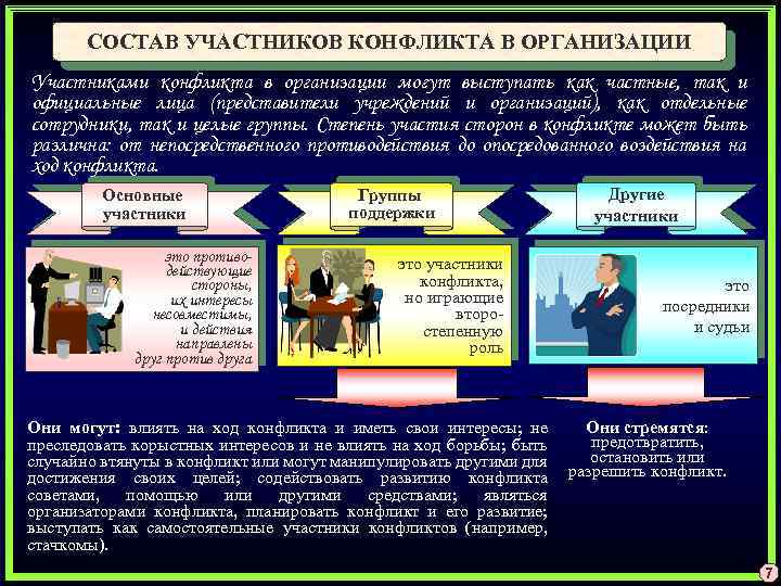 В организациях могут быть. Участники конфликта в организации. Управление конфликтами в организации. Состав участников конфликта. Организационный конфликт участники.