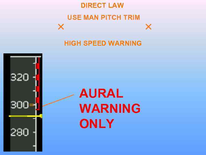 DIRECT LAW USE MAN PITCH TRIM HIGH SPEED WARNING AURAL WARNING ONLY 