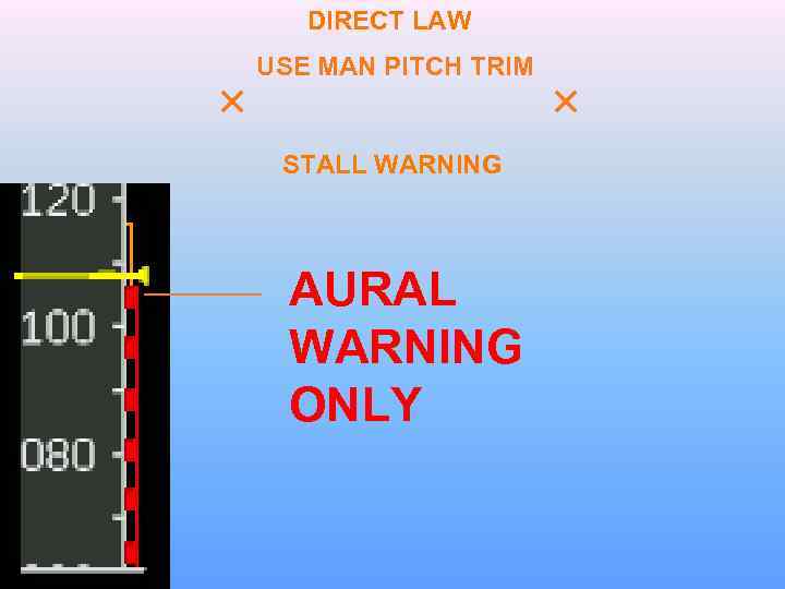 DIRECT LAW USE MAN PITCH TRIM STALL WARNING AURAL WARNING ONLY 