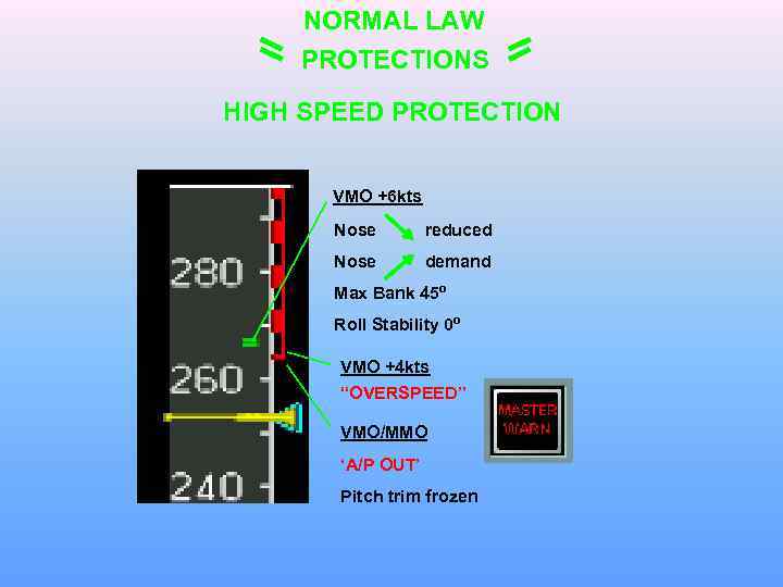 NORMAL LAW PROTECTIONS HIGH SPEED PROTECTION VMO +6 kts Nose reduced Nose demand Max