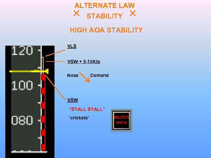 ALTERNATE LAW STABILITY HIGH AOA STABILITY VLS VSW + 5 -10 Kts Nose Demand