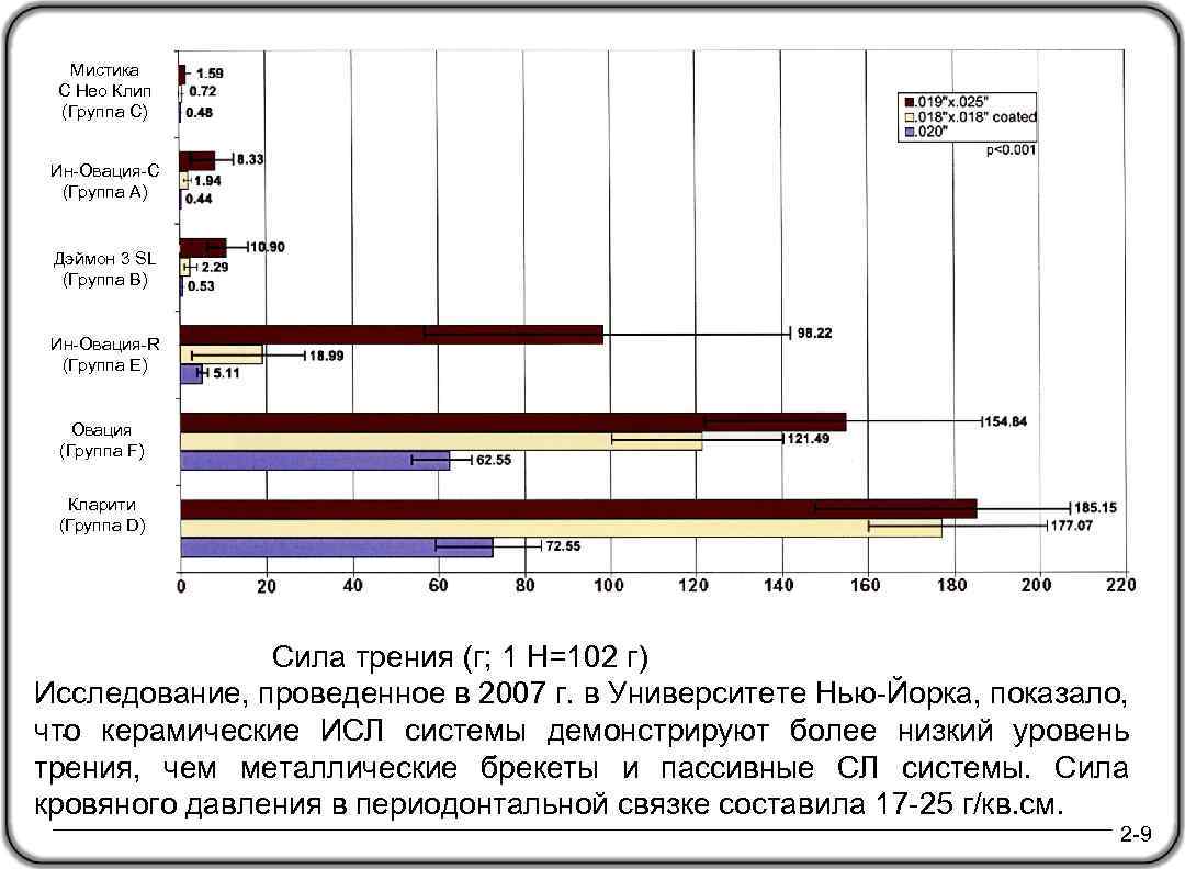 Мистика С Нео Клип (Группа С) Ин-Овация-С (Группа А) Дэймон 3 SL (Группа В)