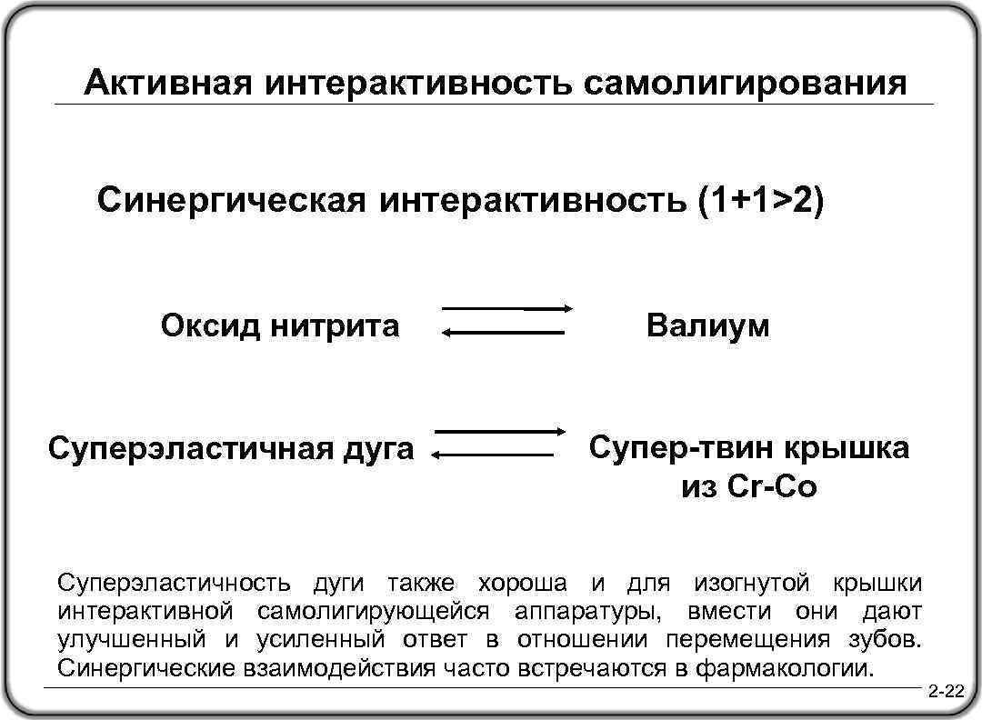 Супер-твин крышка из Cr-Co Оксид нитрита - Валиум Активная интерактивность самолигирования Синергическая интерактивность (1+1>2)