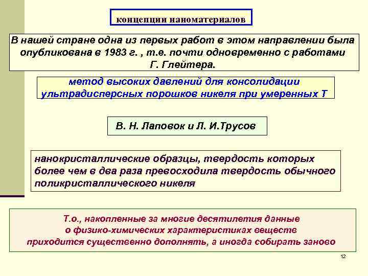  концепции наноматериалов В нашей стране одна из первых работ в этом направлении была
