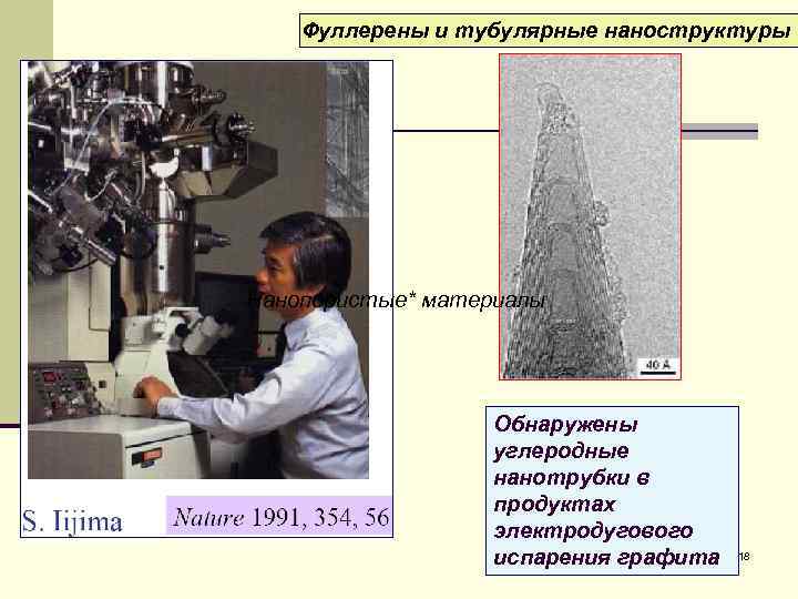  Фуллерены и тубулярные наноструктуры Нанопористые* материалы Обнаружены углеродные нанотрубки в продуктах электродугового испарения