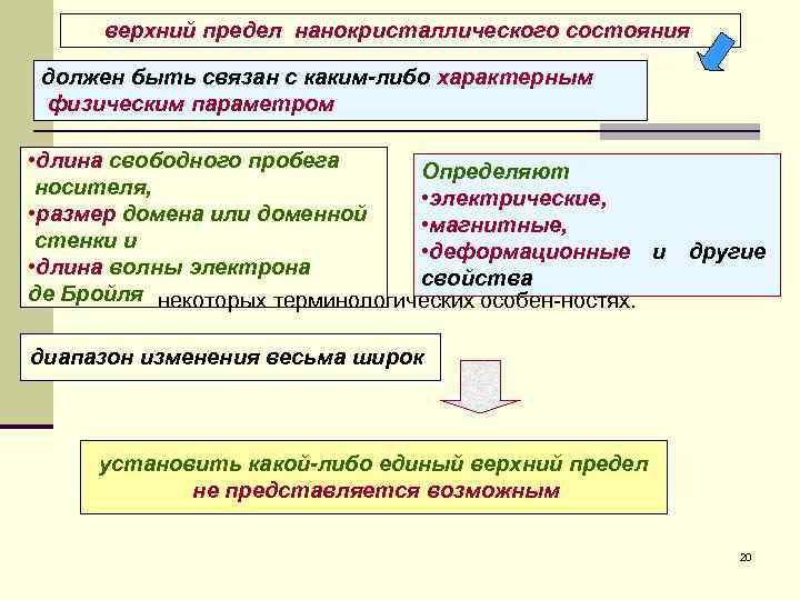  верхний предел нанокристаллического состояния должен быть связан с каким либо характерным физическим параметром